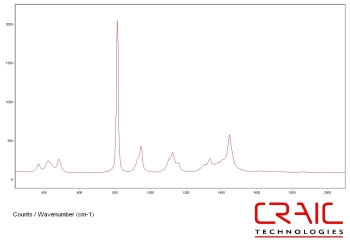 Isopropanol Raman spectrum